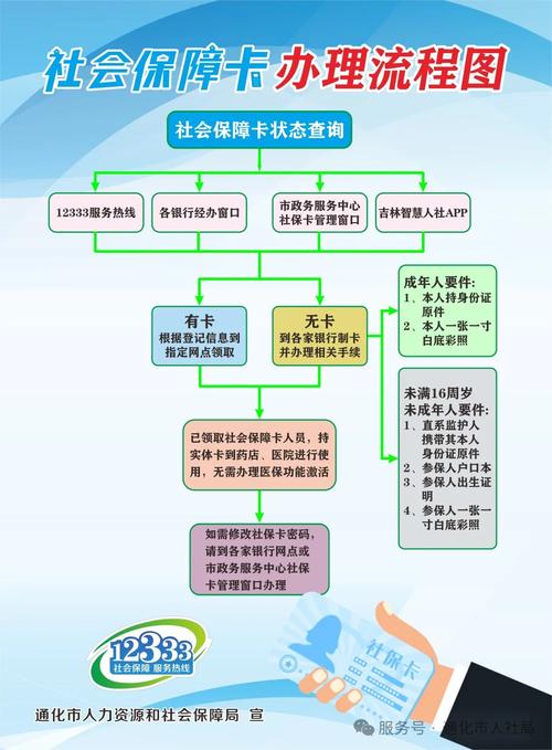 福安换医保卡程序全解析：小白必看的详细指南