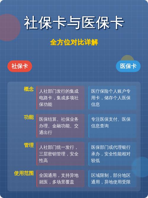 福安医保卡怎么取现银行卡？手把手教你正规操作